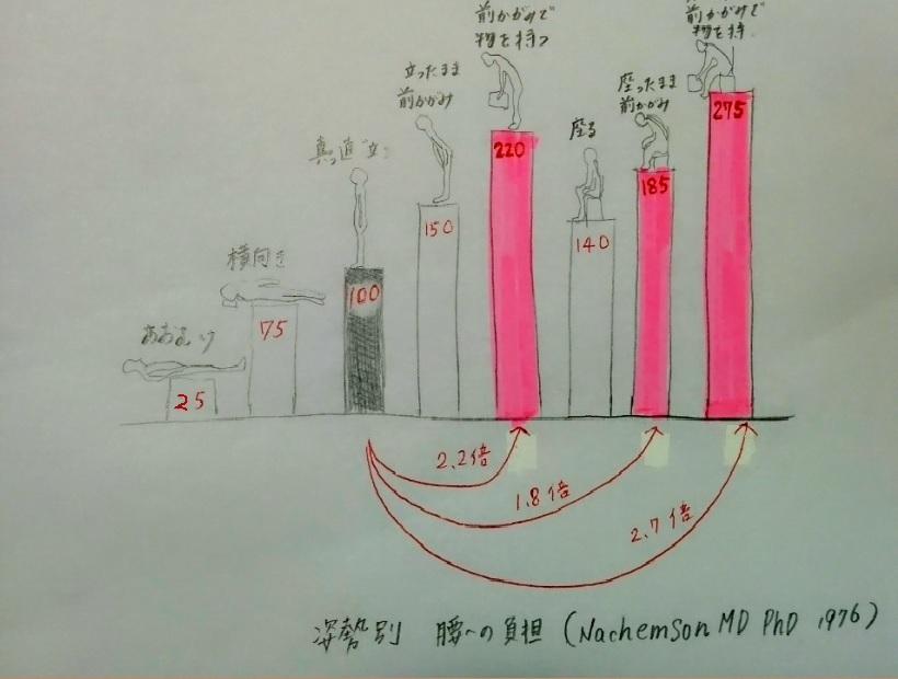 f:id:rigaku1:20151227094219j:plain f:id:rigaku1:20151227094219j:plain